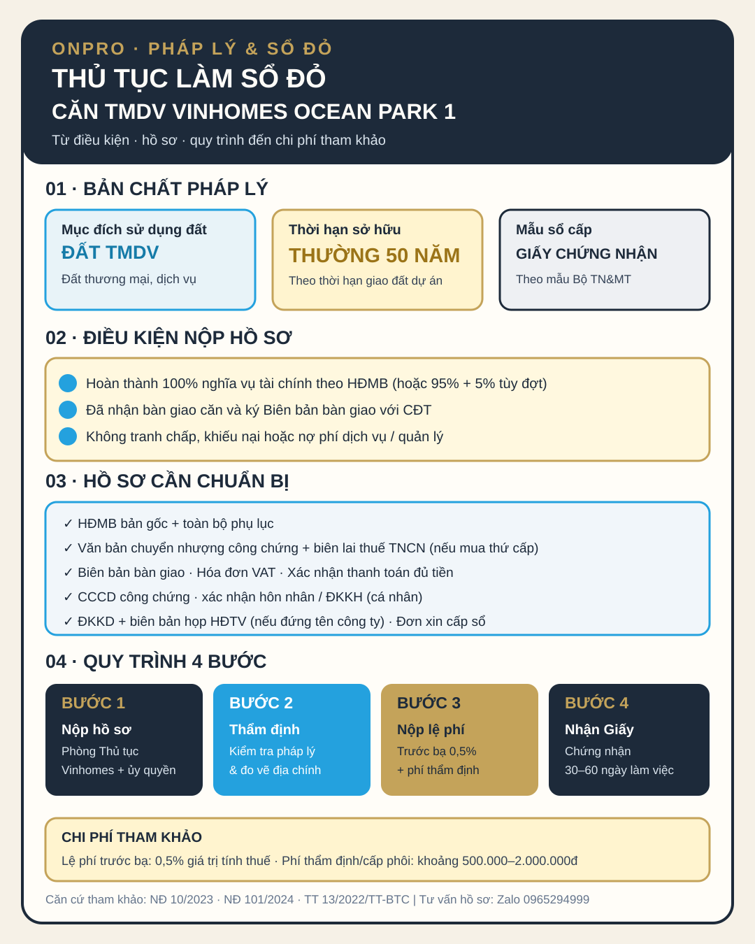 Infographic — Thủ tục làm Sổ đỏ căn TMDV Vinhomes Ocean Park 1