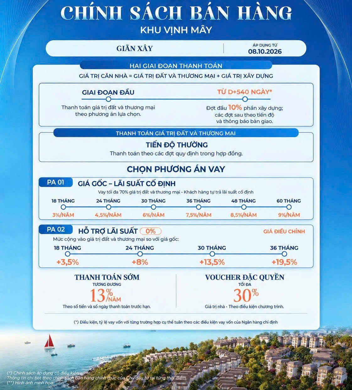 Chính sách bán hàng Vinhomes Hải Vân Bay — Khu Vịnh Mây (giản xây)