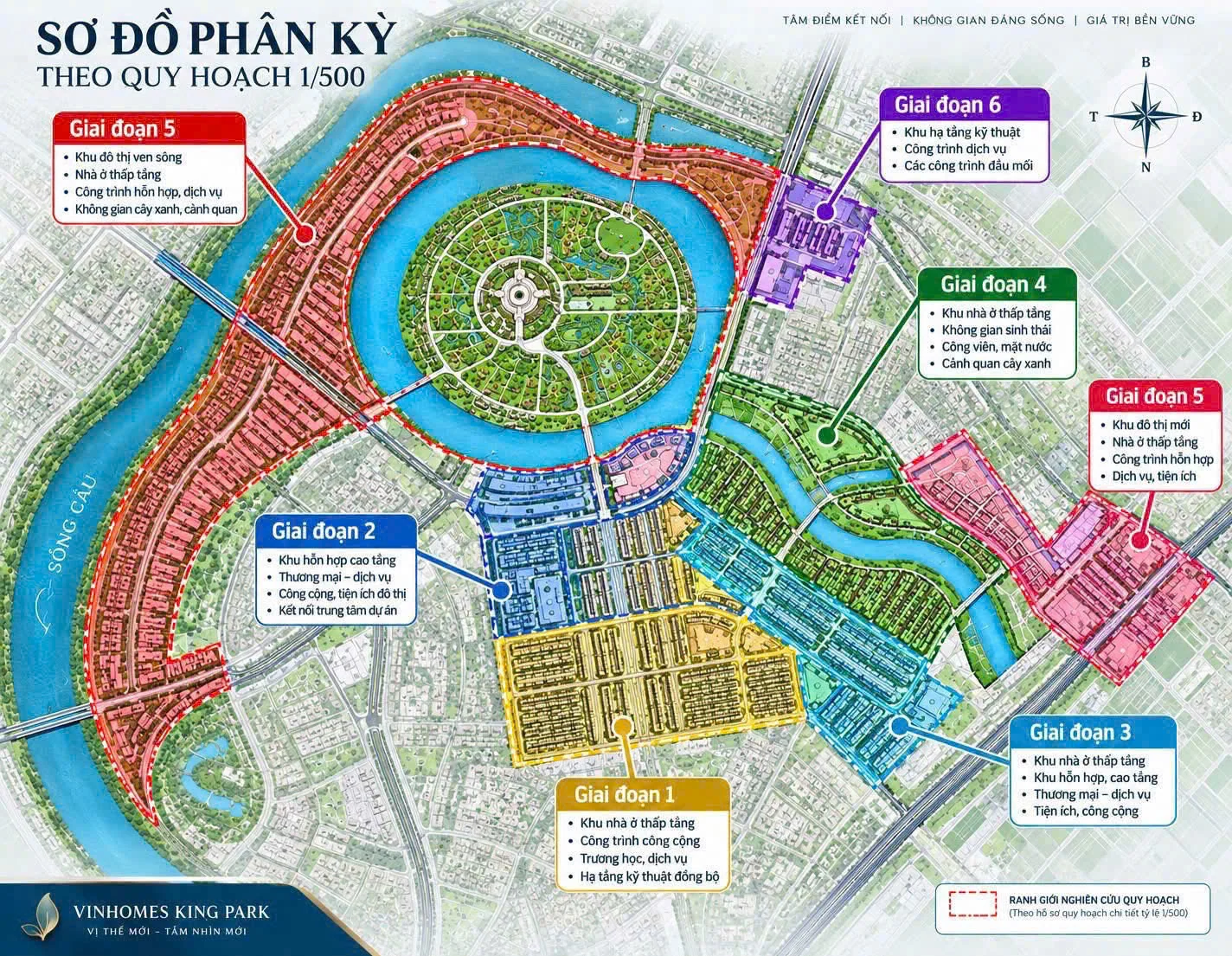 Sơ đồ phân kỳ 5 giai đoạn — Vinhomes King Park