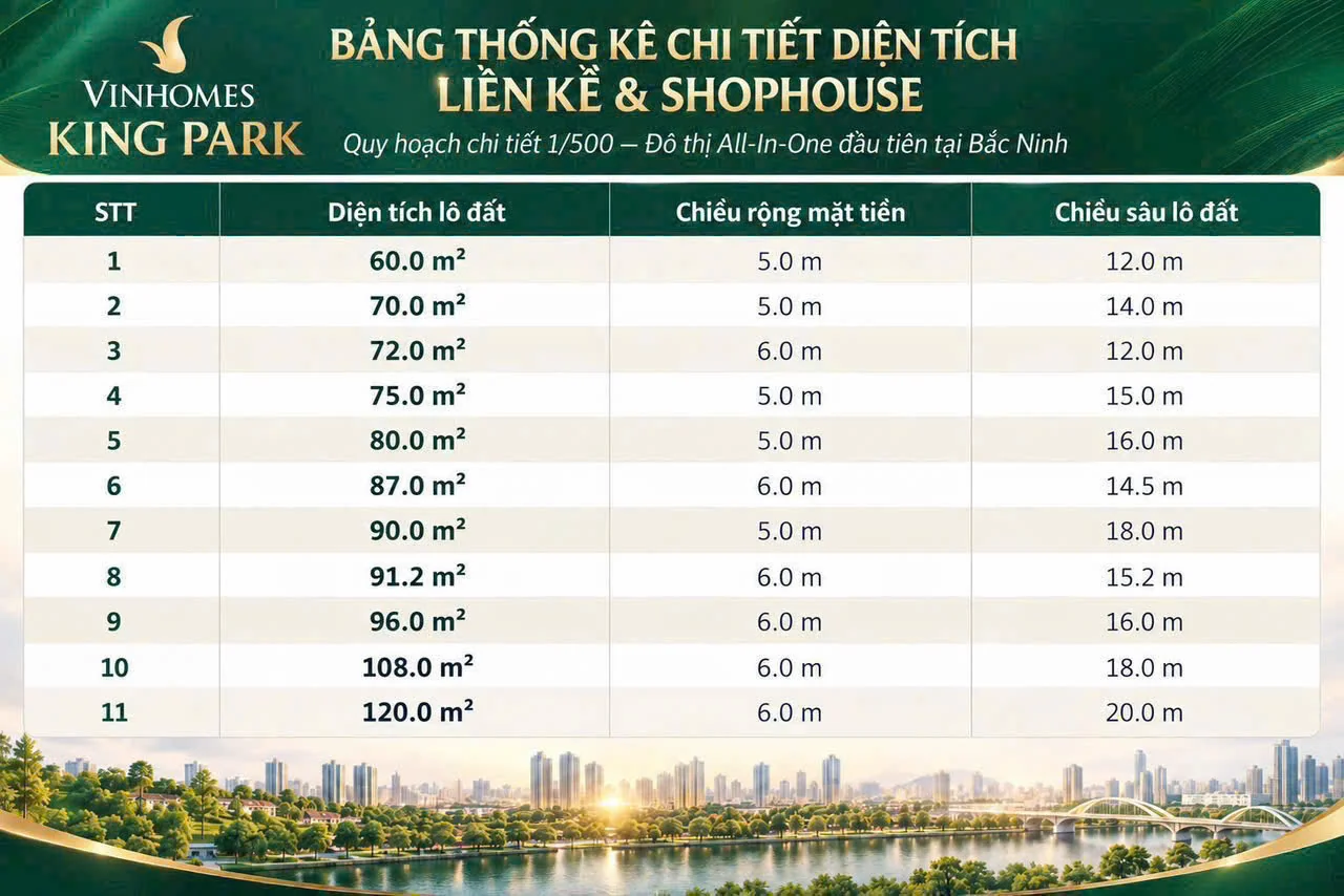 Bảng thống kê liên kế & shophouse — Vinhomes King Park
