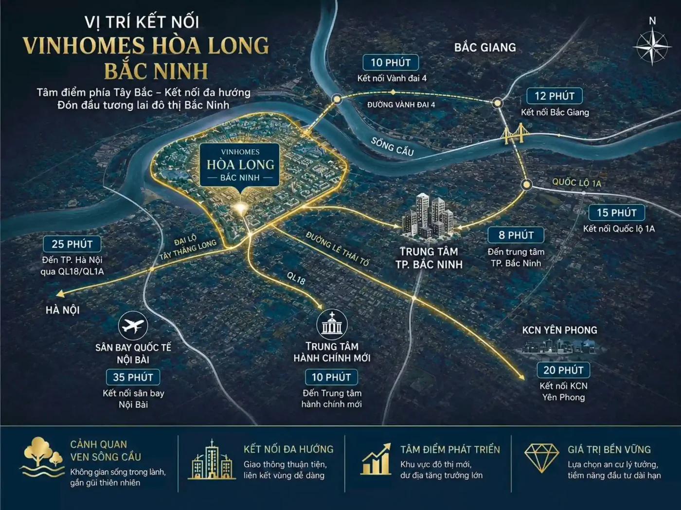 Bản đồ vị trí kết nối Vinhomes King Park Bắc Ninh